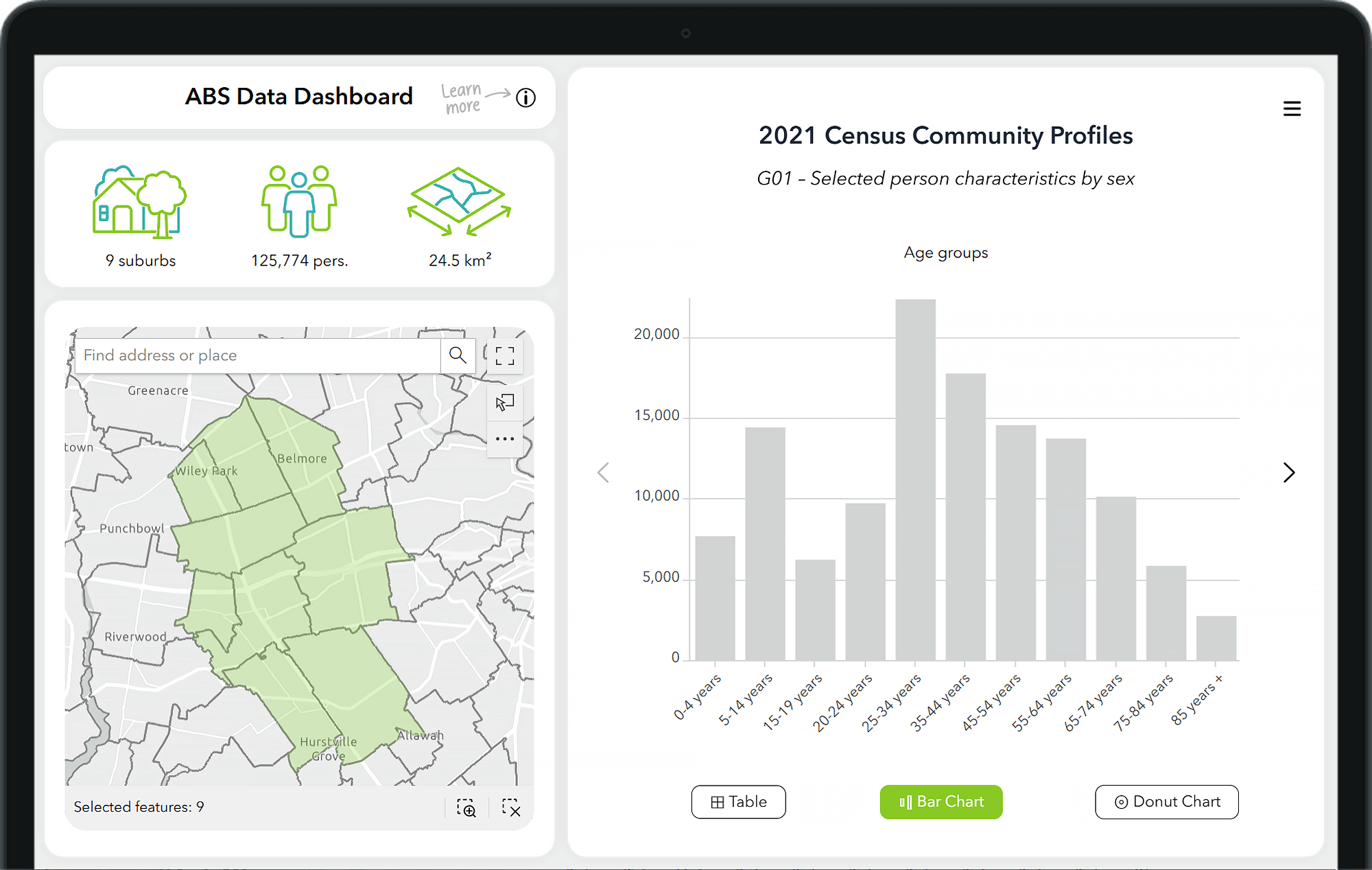 ABS Data Dashboard